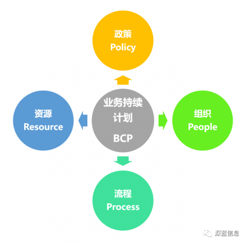 應對疫情危機，我們需要BCP業(yè)務持續(xù)計劃