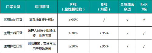 面對(duì)武漢肺炎，應(yīng)該這樣選擇口罩