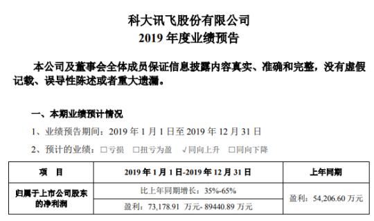 停課不停學(xué)！科大訊飛智慧教育產(chǎn)品為學(xué)習(xí)保駕護(hù)航！