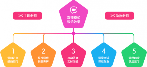 停課不停學(xué)，讀書郎雙師直播課與全國學(xué)子共度時(shí)艱