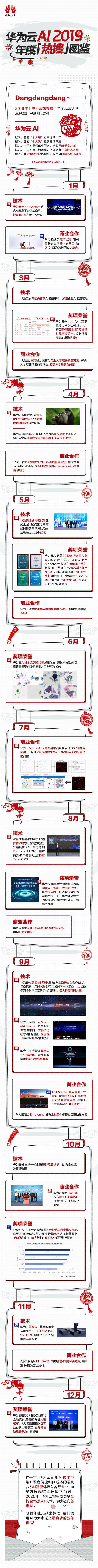 2019年華為云AI「熱搜」新鮮出爐，大家先睹為快！