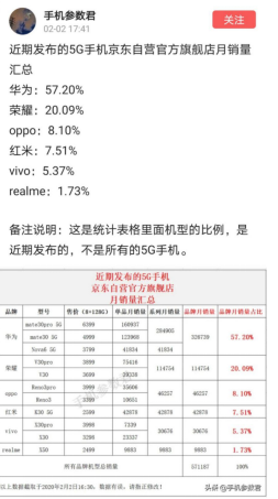 渠道暢通、倉(cāng)儲(chǔ)消毒、無(wú)接觸配送！榮耀保障購(gòu)機(jī)安全