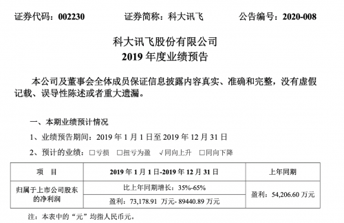 科大訊飛營收預計突破百億 智慧醫(yī)療為抗疫攻堅戰(zhàn)添磚加瓦