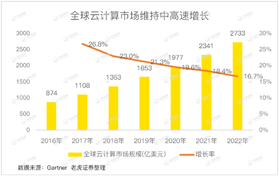 老虎證券：首次公布Youtube收入成遮羞布 谷歌何時(shí)能重返萬(wàn)億市值