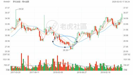 老虎證券：從“丙肝”到肺炎，“神藥”之王吉利德能帶來多少驚喜
