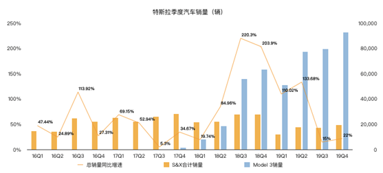 老虎證券：特斯拉股價突破800美元大關(guān) 增長故事還能否延續(xù)