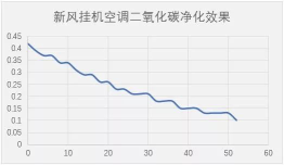 海信新風(fēng)空調(diào)M100，為全家人的健康添一份保障