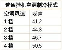 海信新風(fēng)空調(diào)M100，為全家人的健康添一份保障
