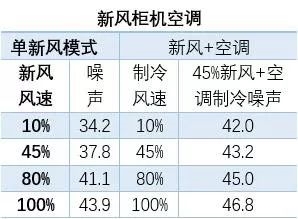 海信新風(fēng)空調(diào)M100，為全家人的健康添一份保障