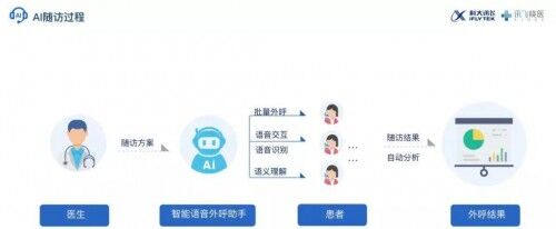 AI診斷，智醫(yī)助理，這些醫(yī)療黑科技為戰(zhàn)“疫”提供技術(shù)后盾