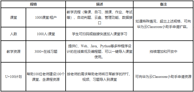 華為云Classroom免費(fèi)向全國(guó)高校開(kāi)放，云端學(xué)習(xí)更高效