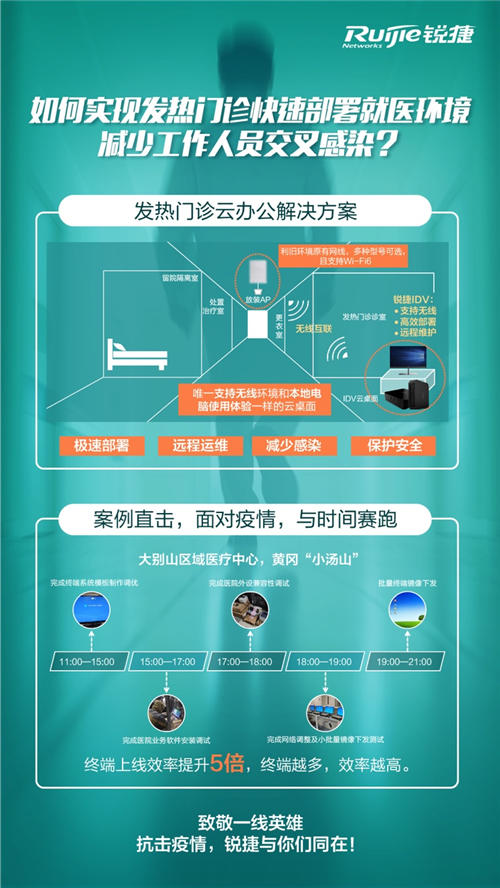 與時(shí)間賽跑——銳捷推出發(fā)熱門診快速部署云辦公方案