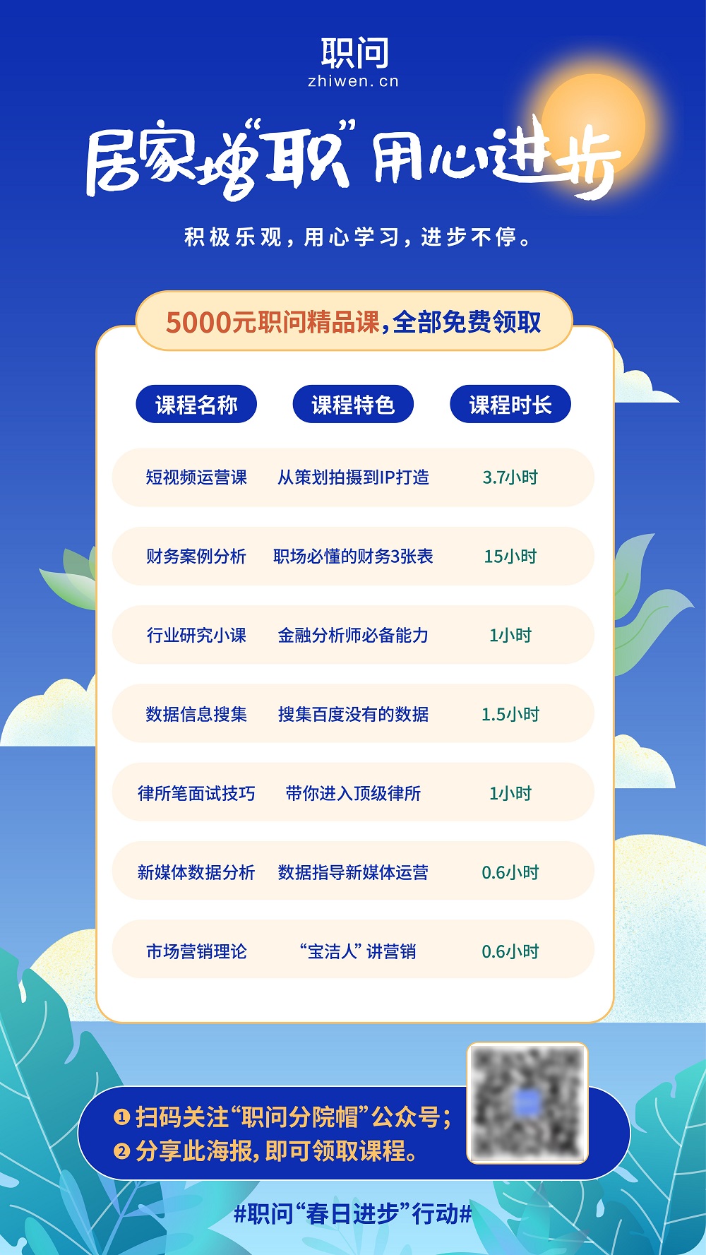 居家學(xué)習(xí) 用心進(jìn)步，職問面向大學(xué)生推出“春日進(jìn)步”行動(dòng)