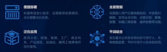 軟通智慧推出“安心管家”， 守護(hù)公共安全疫情防線