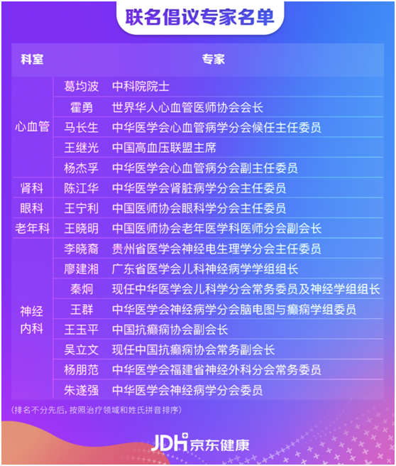 復(fù)診續(xù)方、送藥上門(mén)  京東大藥房攜手藥企全力保障疫情期間慢病患者用藥