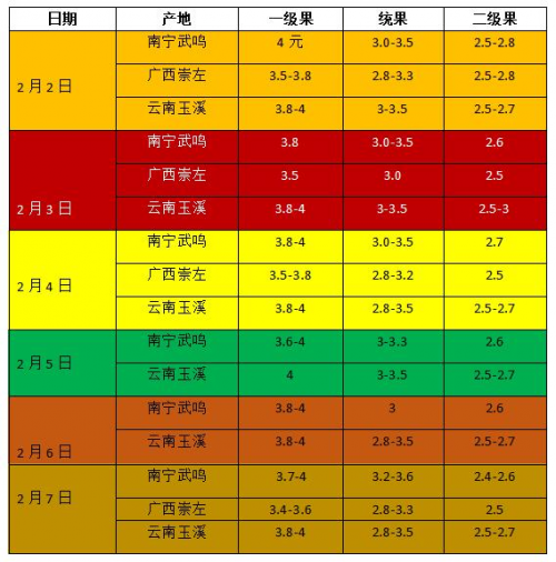 點籌農(nóng)業(yè)大數(shù)據(jù) 