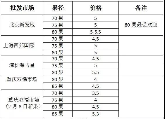 點籌農(nóng)業(yè)大數(shù)據(jù) 