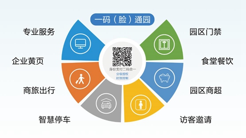 朗新科技旗下邦道科技研發(fā)“園區(qū)通” 助力安全復(fù)工！