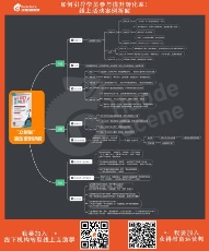 獲得場景視頻：疫情之下，線下教育機構(gòu)如何快速轉(zhuǎn)型線上？