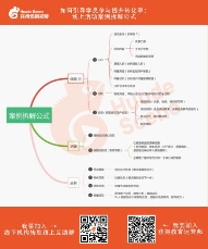 獲得場景視頻：疫情之下，線下教育機構(gòu)如何快速轉(zhuǎn)型線上？