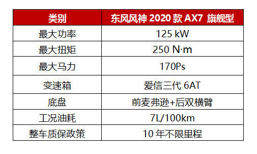 品質(zhì)至上就是2020款A(yù)X7的底氣！