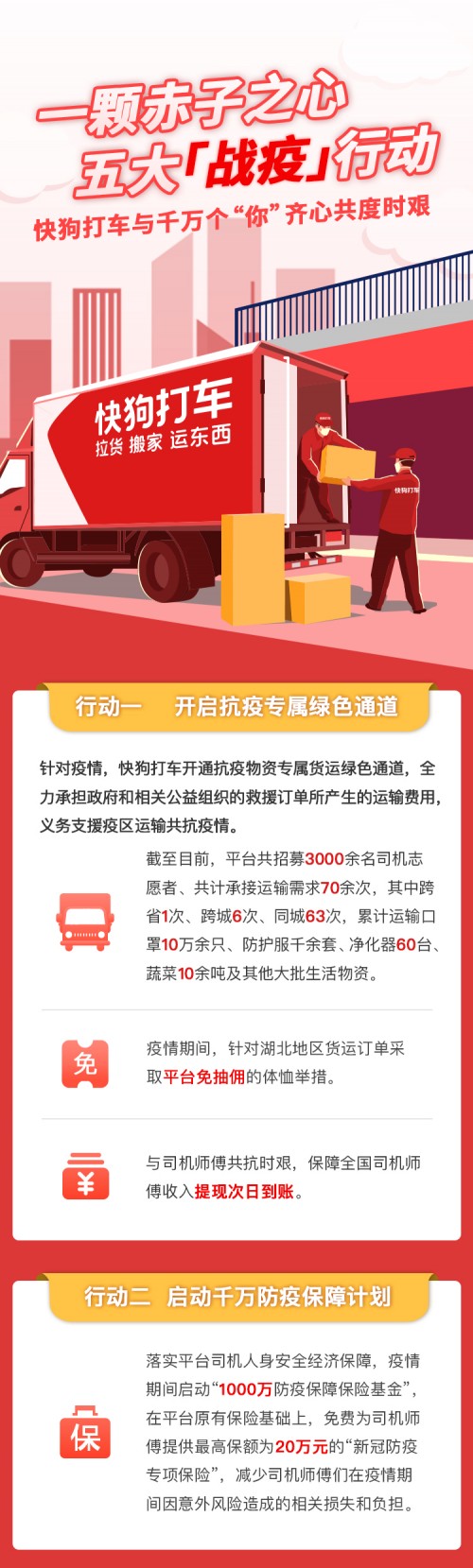 快狗打車5大行動打響抗疫攻堅戰(zhàn)，同心同行共渡難關(guān)