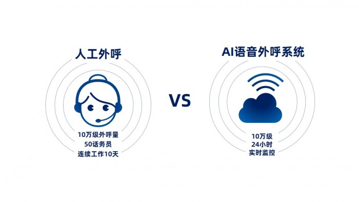 AI前行：軟通智慧AI智能語音外呼機(jī)器人出征戰(zhàn)“疫”