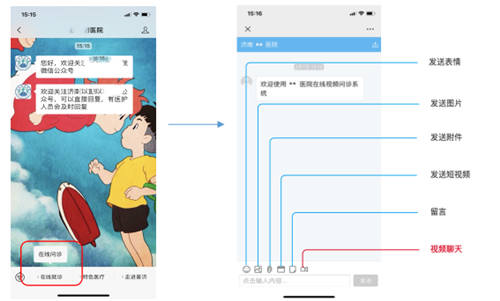 環(huán)信視頻客服：12分鐘輕松集成，助力醫(yī)院開啟線上問診