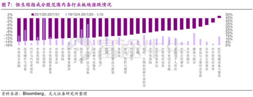 富途證券：疫情之下，該如何把握港、美股投資方向？
