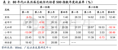 富途證券：疫情之下，該如何把握港、美股投資方向？