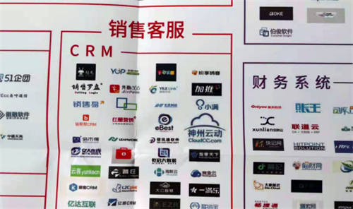 神州云動入駐2020企業(yè)服務云圖銷售管理板塊 生態(tài)共贏