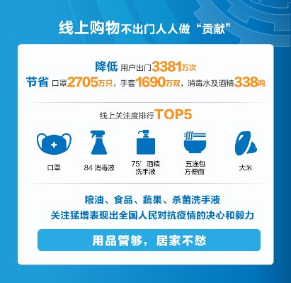 蘇寧“智斗”疫情，全民抗“疫”大數(shù)據(jù)報(bào)告出爐！