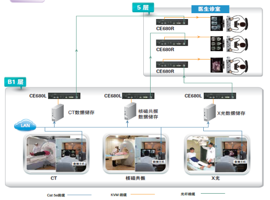 抗擊疫情 向光而行，ATEN宏正解決方案助力數(shù)字化醫(yī)療