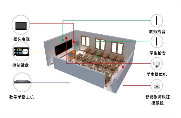 科達(dá)緊急開(kāi)發(fā)直播授課云平臺(tái)，保障教育用戶“停課不停學(xué)”