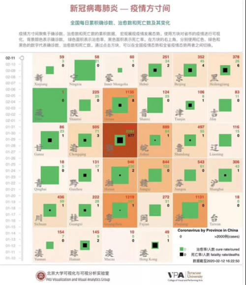 以大數(shù)據(jù)可視化思維呈現(xiàn)疫情數(shù)據(jù)，UCloud優(yōu)刻得助力北大師生科研分析
