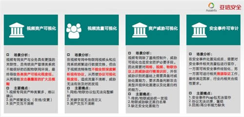 特別關(guān)注！疫情期間境外不法勢(shì)力欲對(duì)國(guó)內(nèi)視頻監(jiān)控系統(tǒng)發(fā)起網(wǎng)絡(luò)攻擊