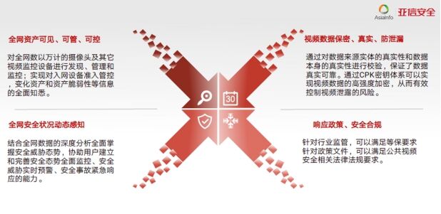 特別關(guān)注！疫情期間境外不法勢(shì)力欲對(duì)國(guó)內(nèi)視頻監(jiān)控系統(tǒng)發(fā)起網(wǎng)絡(luò)攻擊