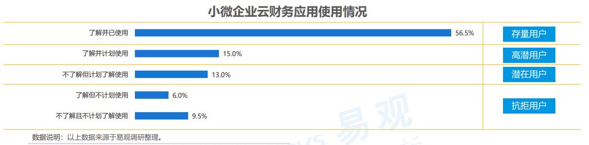 北京發(fā)布扶持企業(yè)新政策 暢捷通迎來發(fā)展新契機