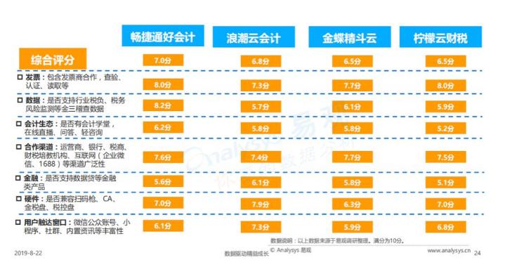 北京發(fā)布扶持企業(yè)新政策 暢捷通迎來發(fā)展新契機