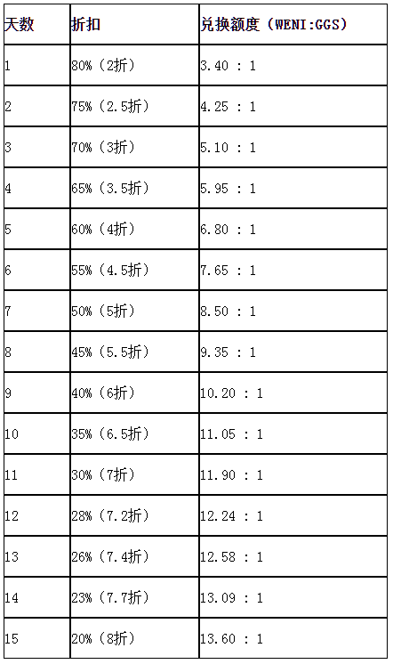 GGS IEO活動將于2月15火熱開啟，超大福利重磅來襲！