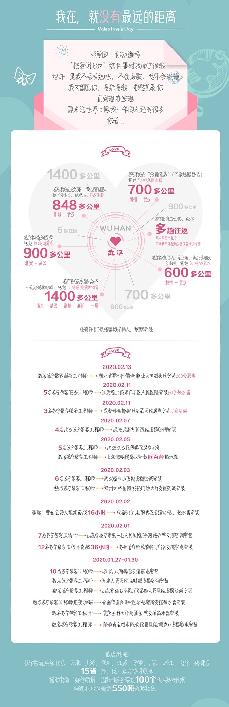 蘇寧大數(shù)據(jù)揭情人節(jié)禮物新趨勢：珠寶、巧克力，游戲機、母嬰產(chǎn)品漲勢明顯