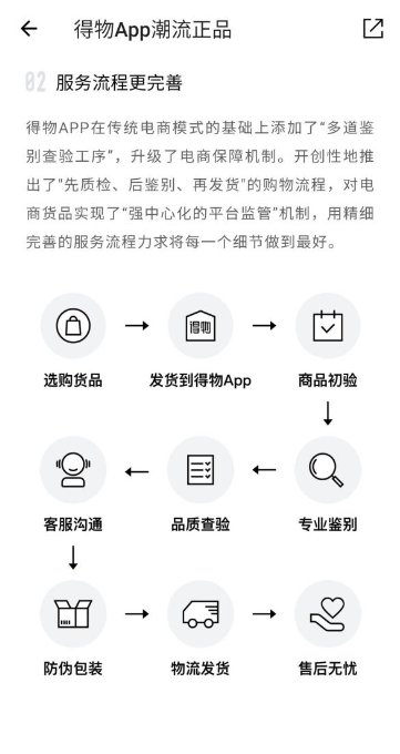 難以復(fù)制的交易模式，得物（毒）APP：鑒別后再發(fā)貨