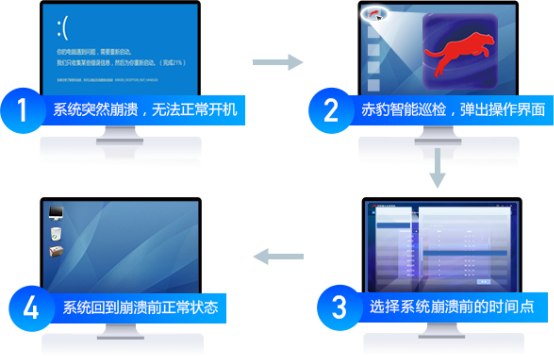 江民科技開放“赤豹端點(diǎn)全息系統(tǒng)”，馳援戰(zhàn)“疫”！