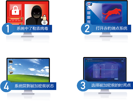 江民科技開放“赤豹端點(diǎn)全息系統(tǒng)”，馳援戰(zhàn)“疫”！