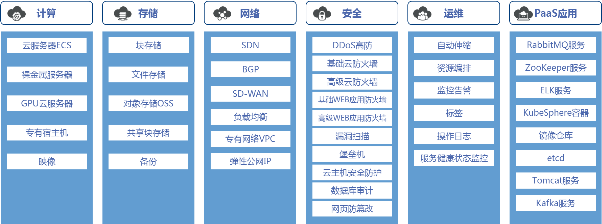中金云提供免費云主機(jī)助力用戶云戰(zhàn)“疫
