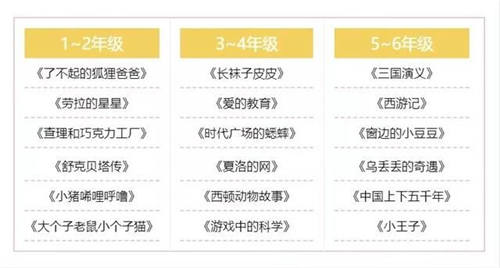 宅家不慌，學(xué)習(xí)休息兩不誤，我有阿爾法蛋