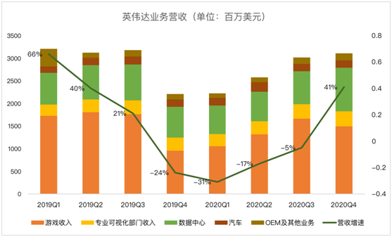 老虎證券：AMD、新冠疫情內(nèi)外夾擊 英偉達(dá)或遭遇至暗時刻