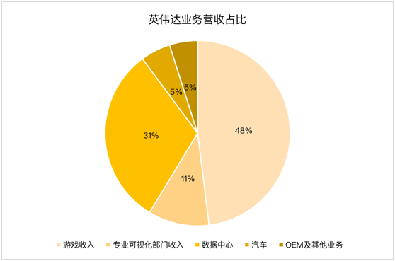 老虎證券：AMD、新冠疫情內(nèi)外夾擊 英偉達(dá)或遭遇至暗時刻