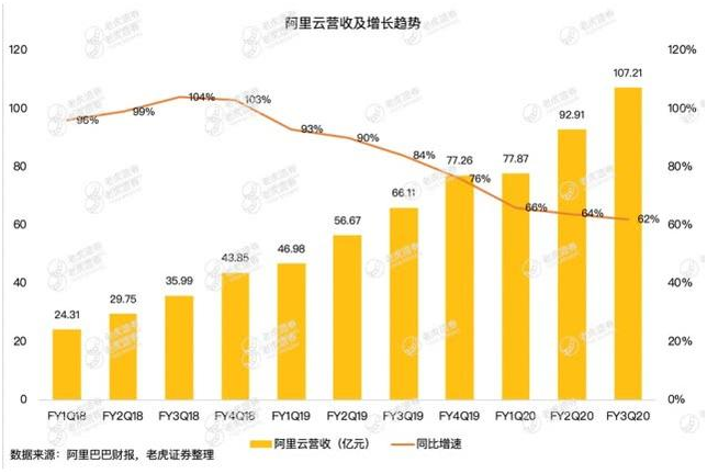 老虎證券：疫情沖擊電商業(yè)務(wù)，釘釘、盒馬能否彌補(bǔ)阿里的損失？