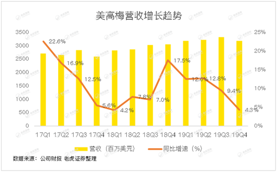 老虎證券：澳門賭場(chǎng)關(guān)閉15天重創(chuàng)博彩業(yè) 美高梅“開(kāi)源節(jié)流”等待復(fù)蘇